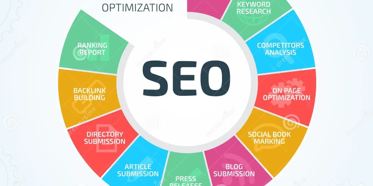 O Segredo por Trás do SEO Eficiente para Páginas Institucionais