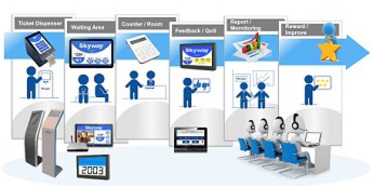 Queue Management System Market To Reflect Impressive Growth Rate Till 2032