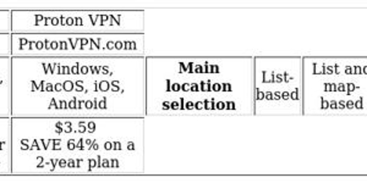 ProtonVPN vs AtlasVPN: In-Depth Comparison