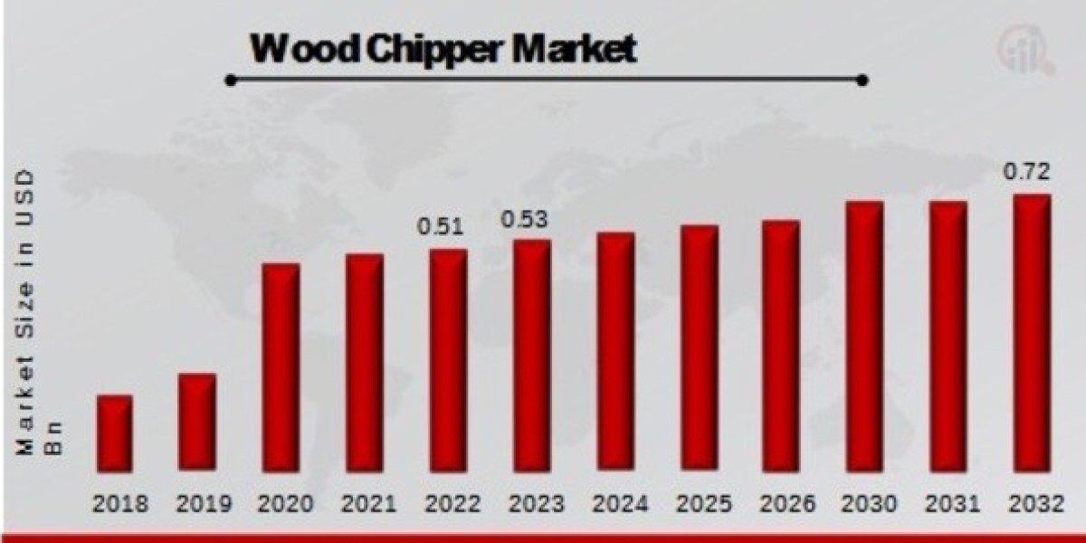 Growth Opportunities in Wood Chipper Market
