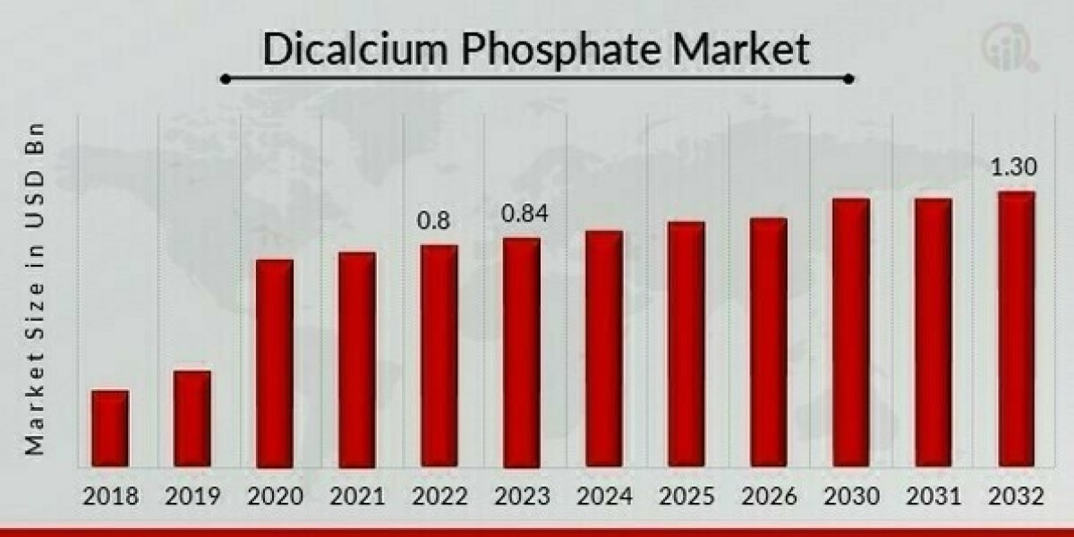 Global Dicalcium Phosphate Market Growth Analysis