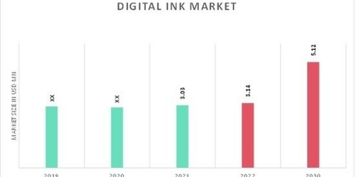 Trends Shaping Digital Ink Market