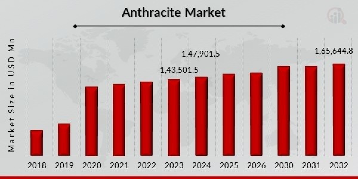 Global Anthracite Market Outlook 2025