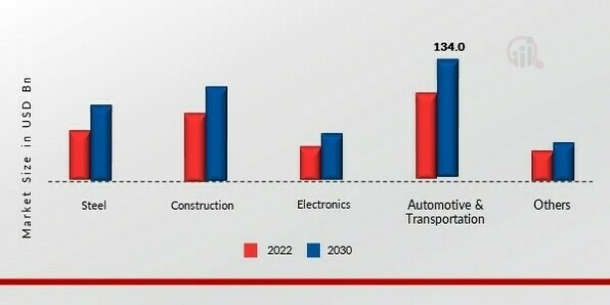 Ferro Alloys Market Growth Opportunities