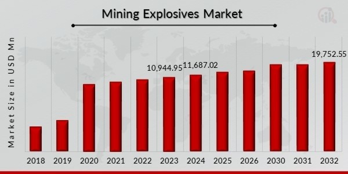 Global Trends in Mining Explosives Market