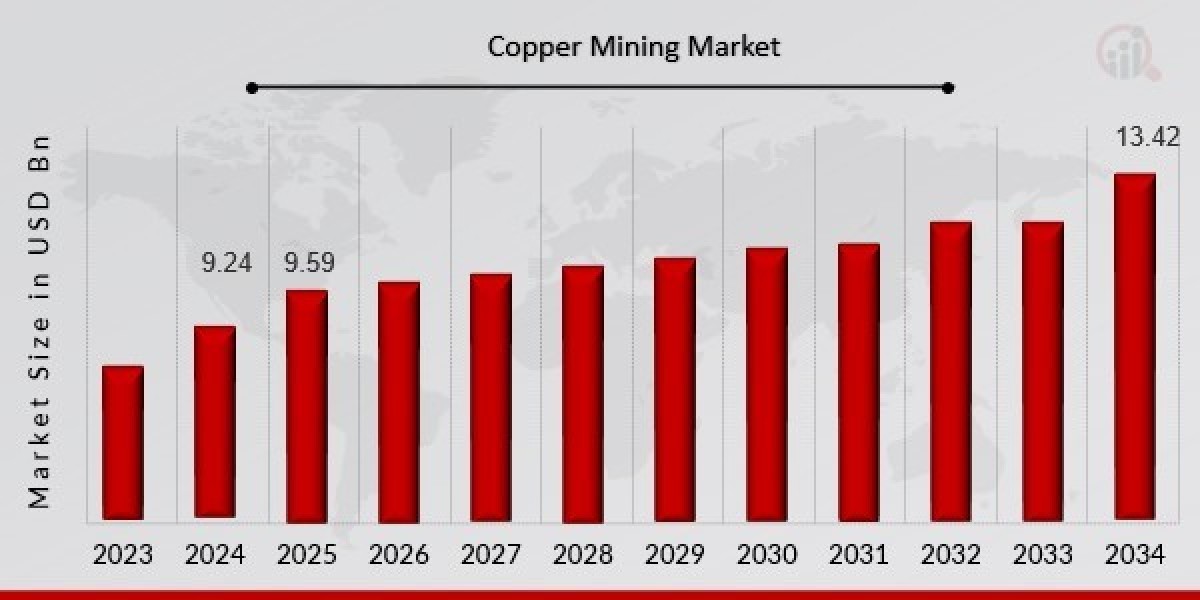 Global Copper Mining Market Trends