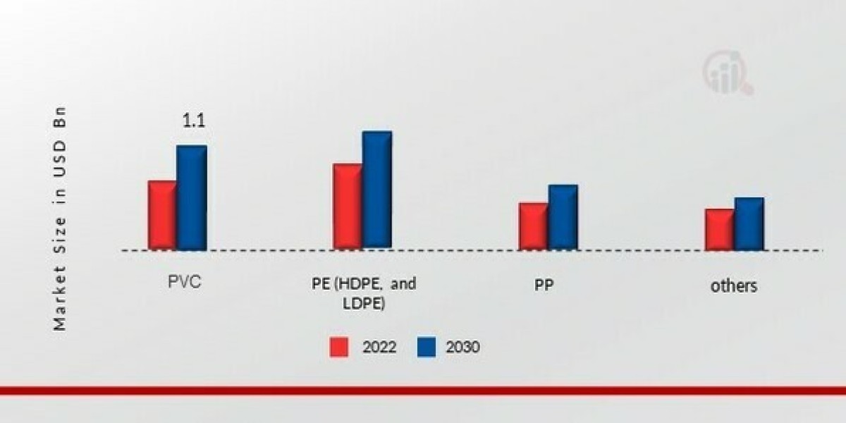 Global Overview of the Plastic Pipes Market