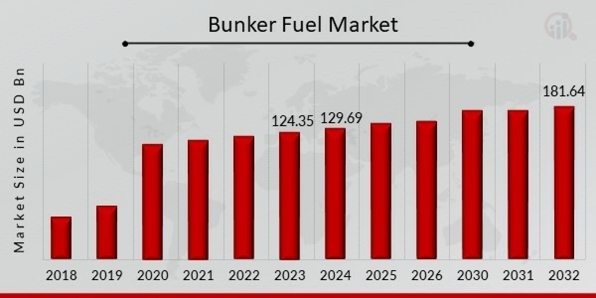 Future Trends Shaping the Bunker Fuel Market