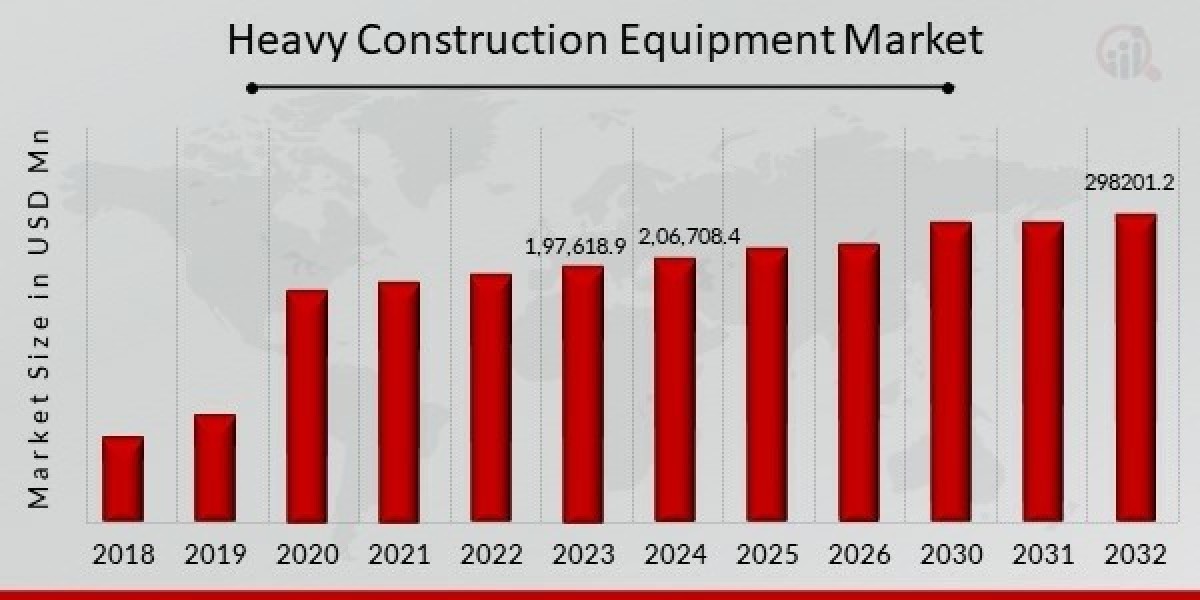Growth Prospects of the Heavy Construction Equipment Market